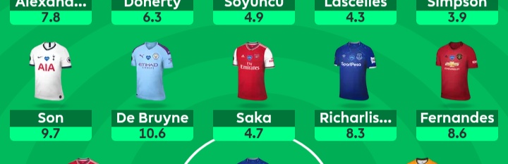 FPL GW31 Free Hit midfielders
