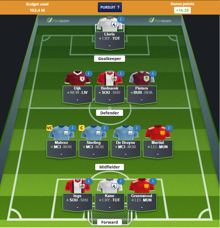 ALLBOUTFPL Team Reveal
