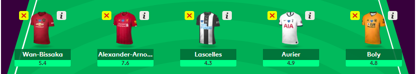 FPL GW33+ Defenders