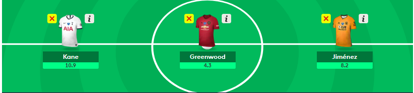 FPL GW33+ forwards