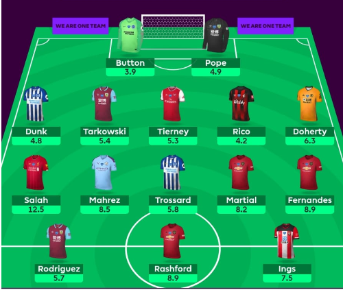 Best Free Hit Team For FPL GW37+ | ALLABOUTFPL