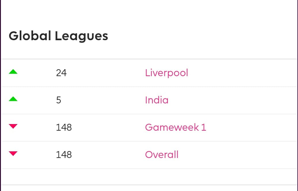 FPL 2017/18 Statistics - Team Stats - Fantasy Football Pundit