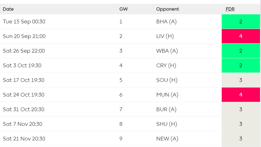 Chelsea FPL fixtures