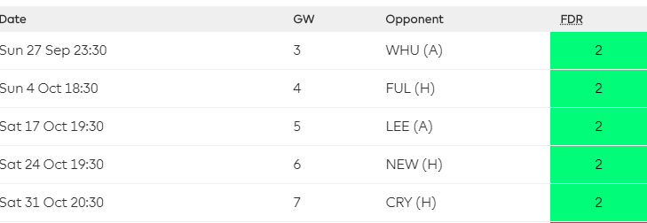FPL GW3 Wolves fixtures