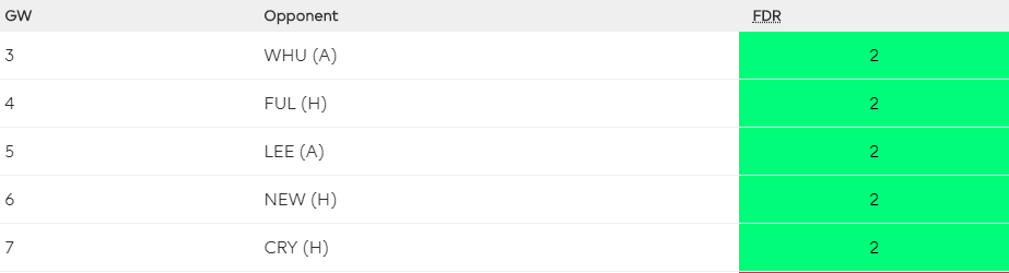 Wolves FPL Fixtures