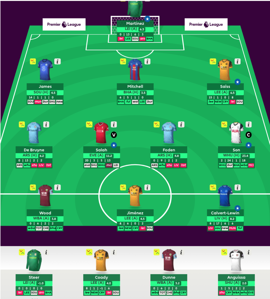 FPL Tools Chrome
