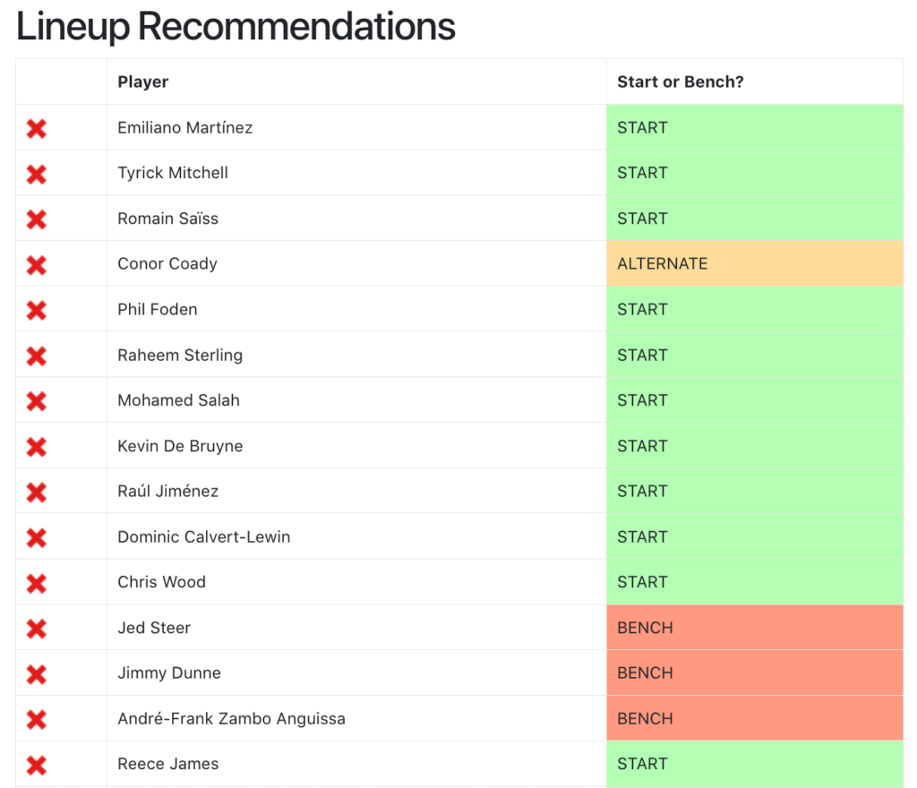 Bench Recommendations on Premier Fantasy Tools