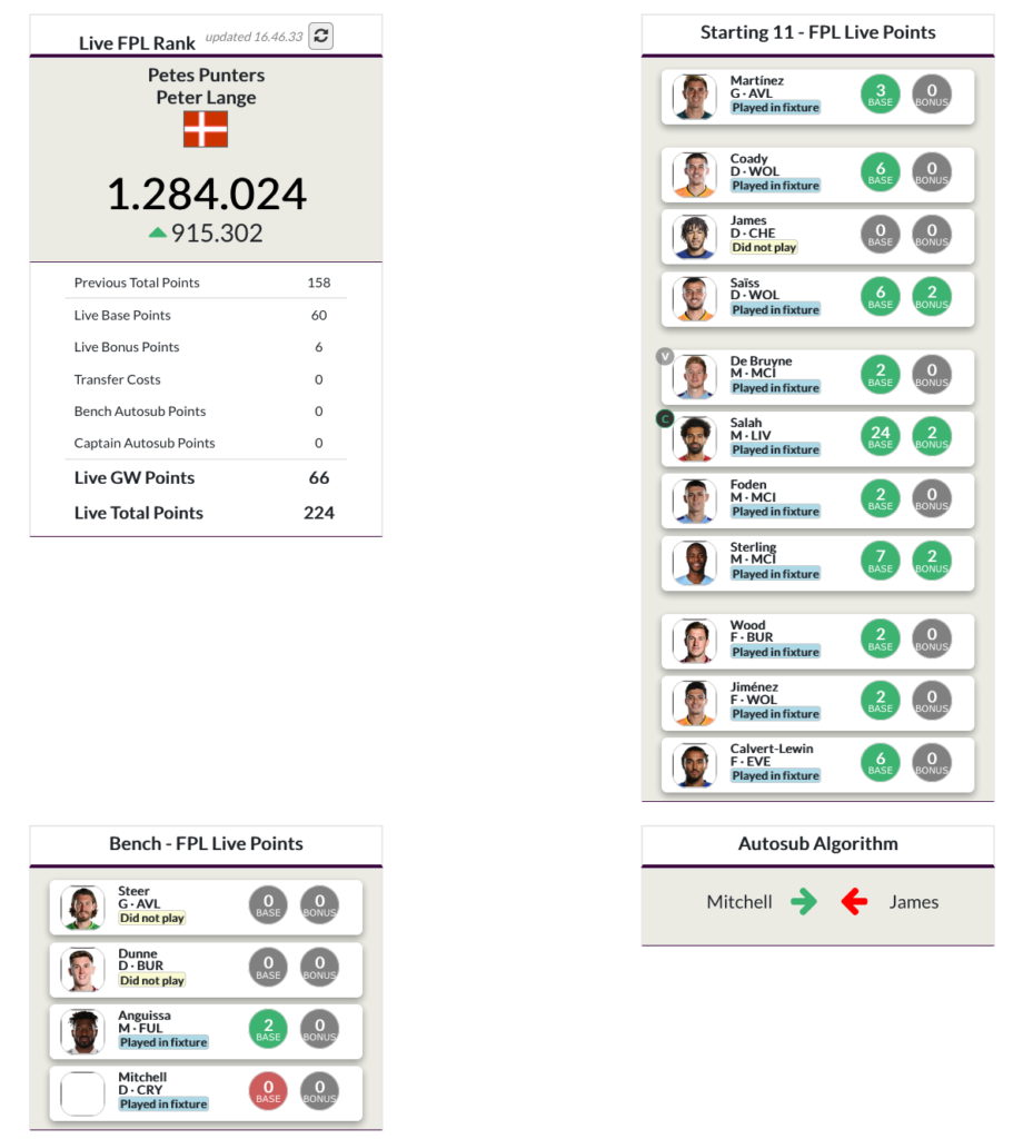 Live FPL Rank Feature on Premier Fantasy Tools