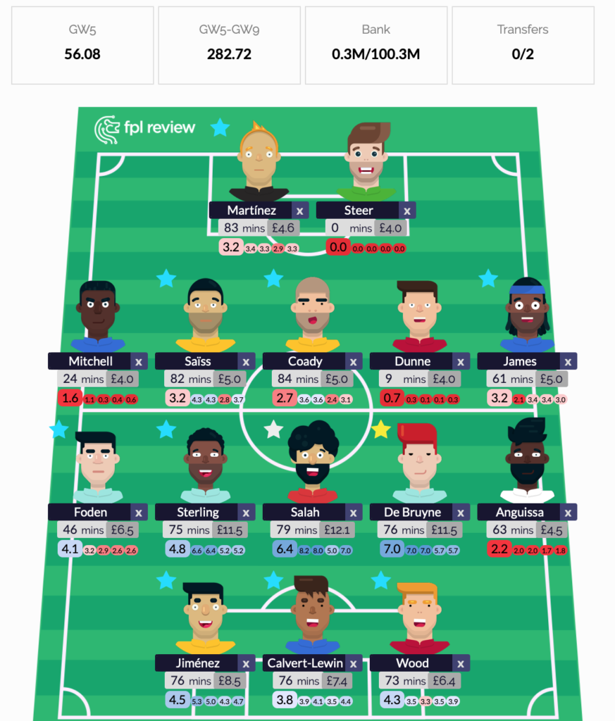 FPL Transfer Planner on FPL Review Site