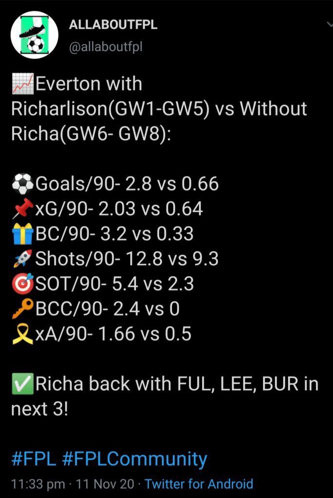 Richarlison GW9 stats
