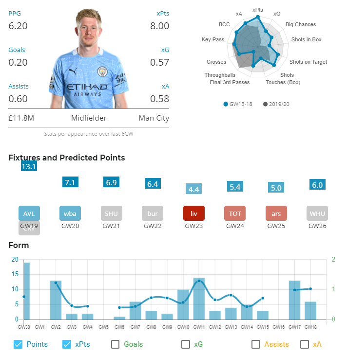 KDB DGW 19 Captain pick 