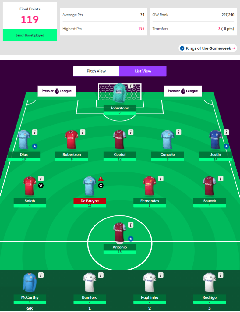 FPL GW19 Review