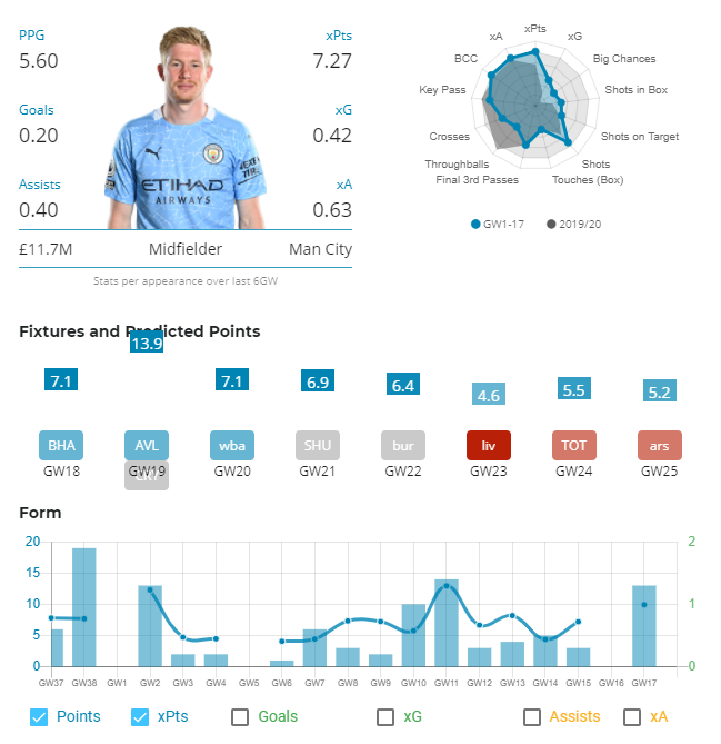 KDB Opta stats 