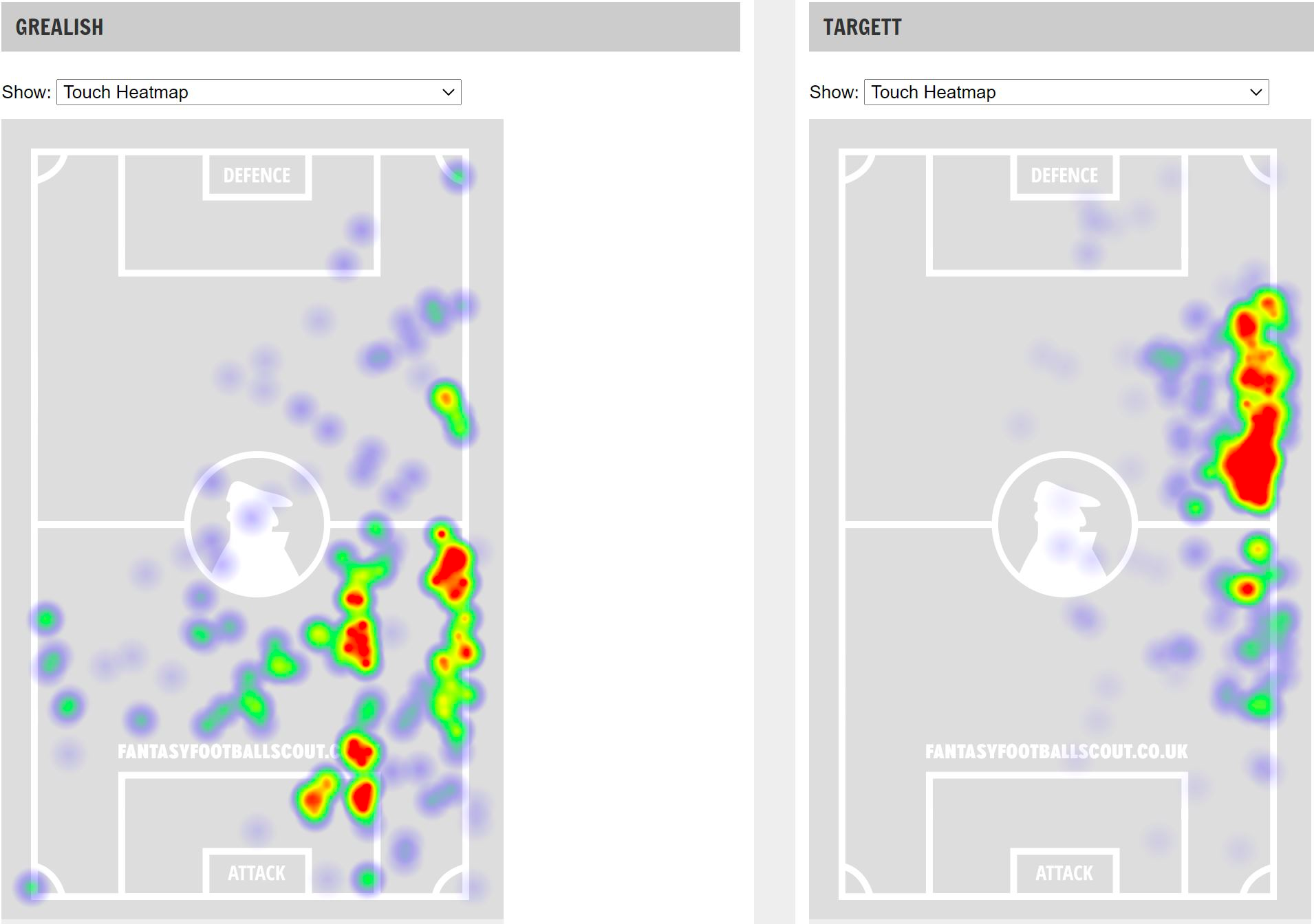 FPL GW21 Matchups & Fixture Analysis | Six Players Put Under The Lens