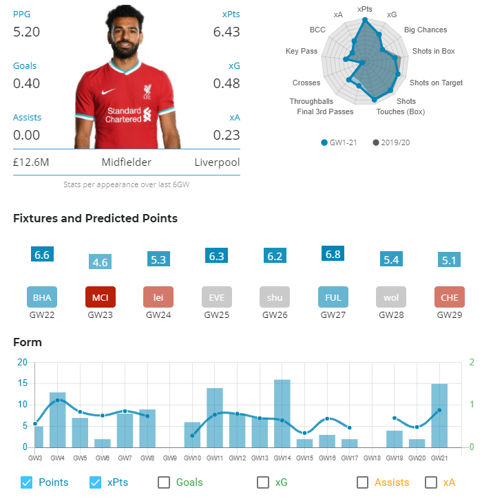 FPL GW 22 Captain pick