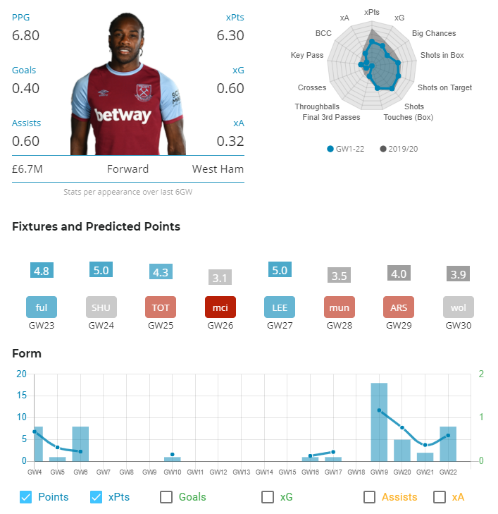 FPL GW 23 Captain Pick Antonio