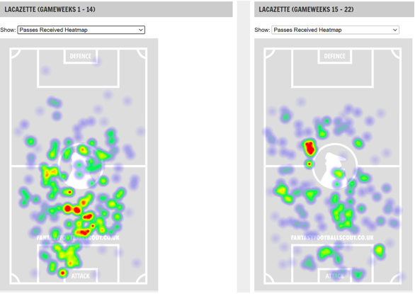 FPL GW23 Matchups Lacazette