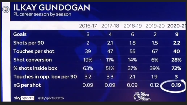 FPL DGW 24, FPL DGW 24 Tips, FPL DGW 24 Transfers 