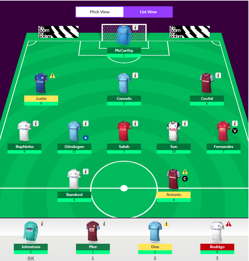FPL GW 23 ~ points