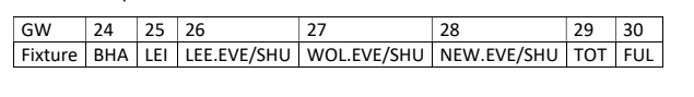 Aston Villa potential fixtures from GW25 to GW30