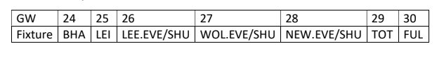 Aston Villa potential fixtures from GW25 to GW30