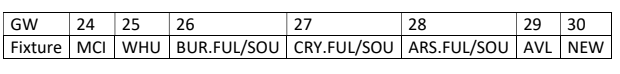 Spurs potential fixtures from GW25 to GW30