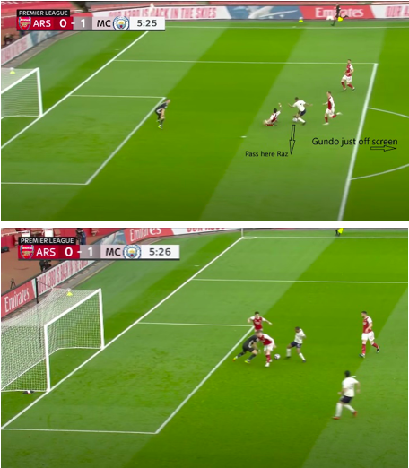 Gundogan FPL DGW26