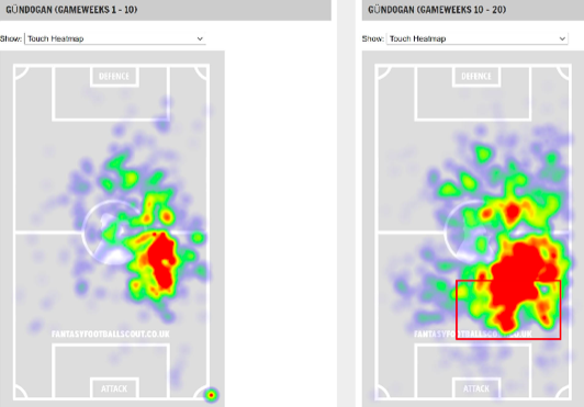 Gundogan FPL DGW26
