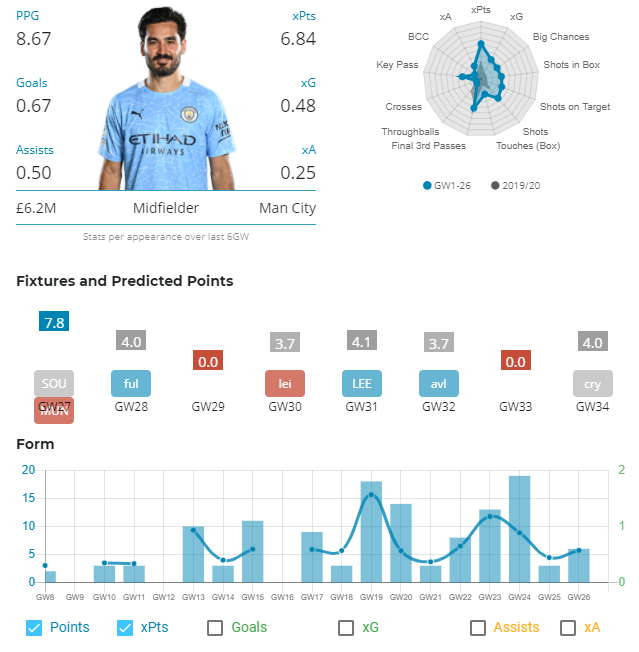 FPL DGW 27 Captain