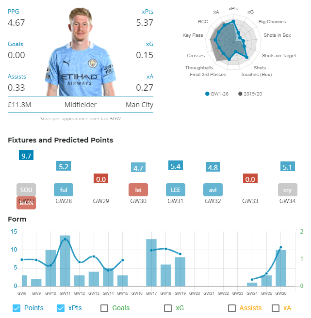 FPL DGW 27 Captain