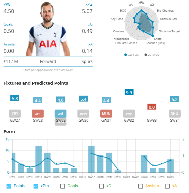 FPL DGW 27 Captain