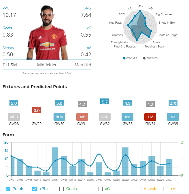 FPL GW 28 Captain