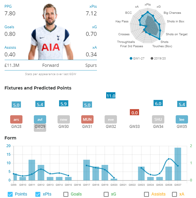 FPL GW 28 Captain