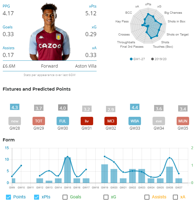 FPL GW 28 Captain