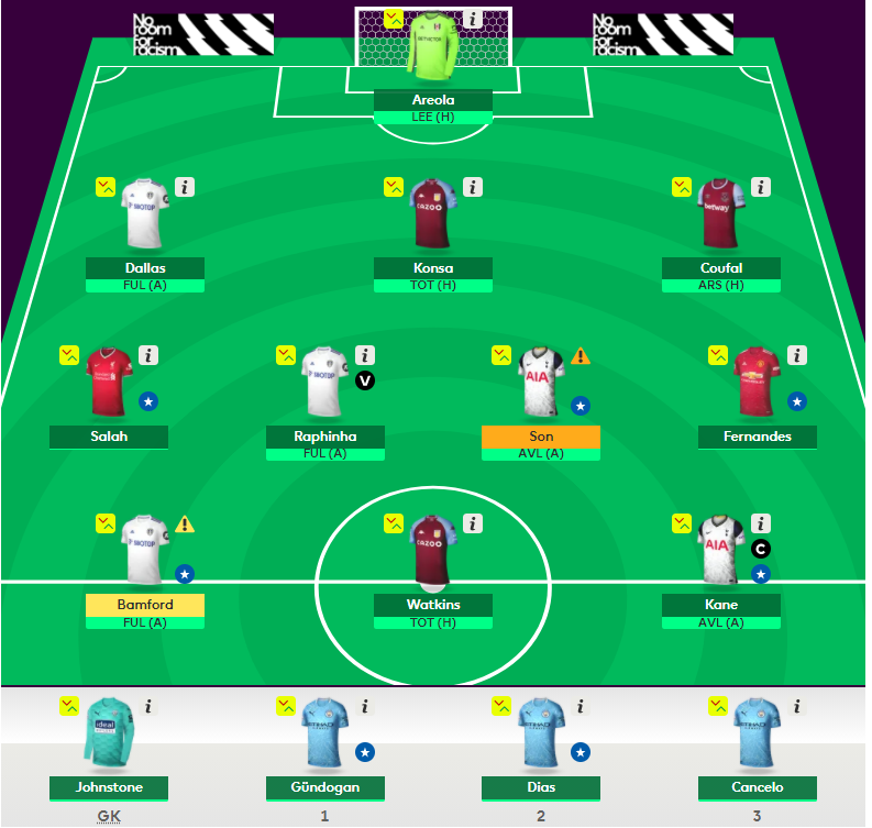 FPL GW 29 Bus Team