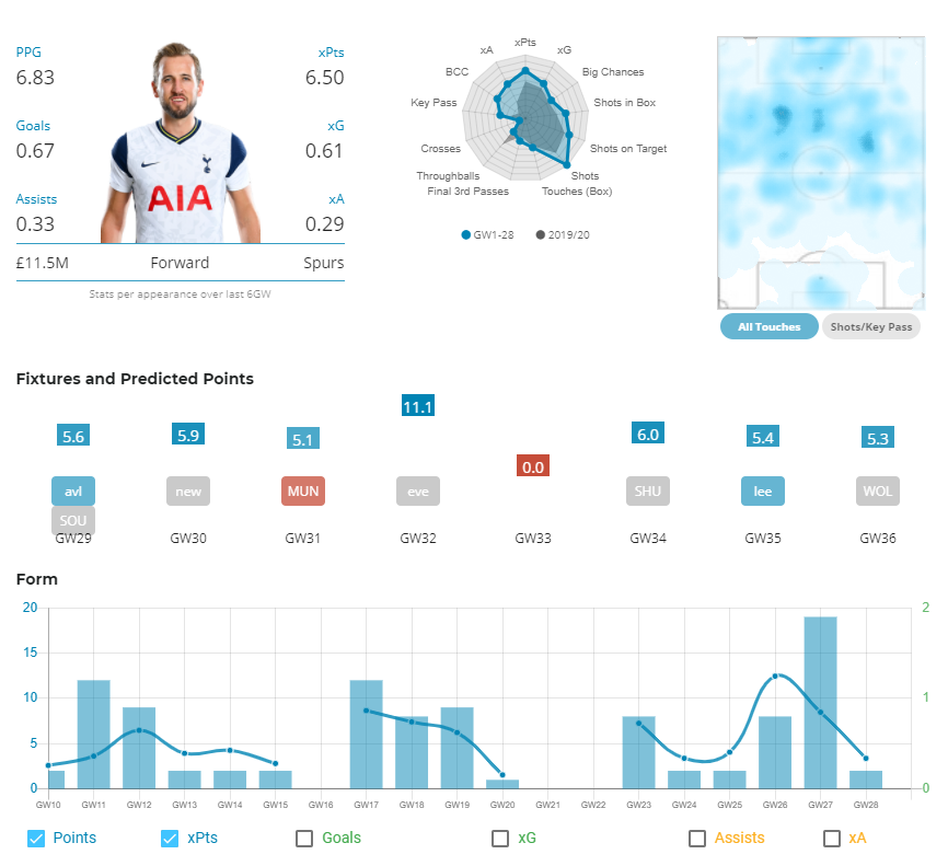 FPL GW 29 Captain