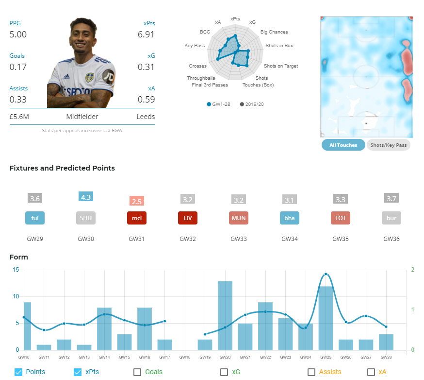 FPL GW 29 Captain