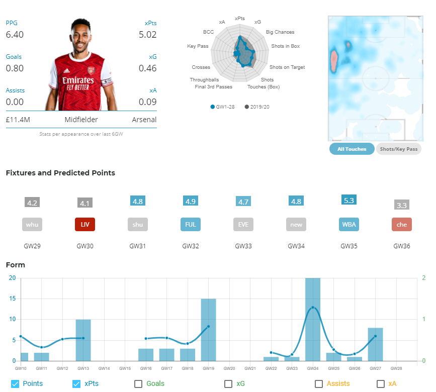 FPL GW 29 Captain