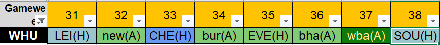 West Ham FPL Fixtures from FPL GW32 to GW38