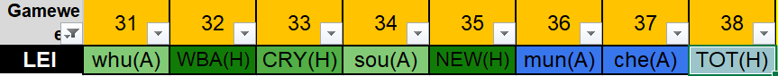 Leicester city FPL Fixtures from FPL GW31 to GW38