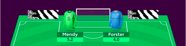 FPL GW31 Goalkeepers to consider in a Wildcard