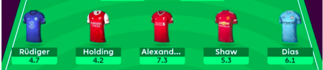 FPL GW31 Defenders to consider in a Wildcard