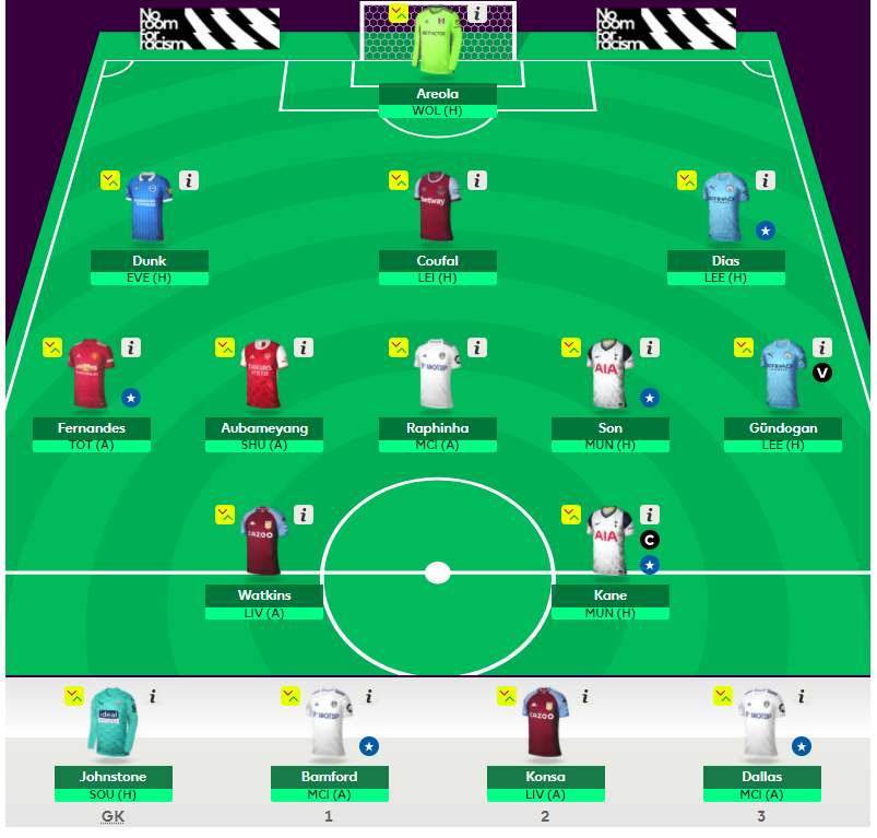 FPL GW 31 Bus Team