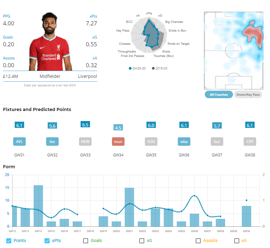 FPL GW 31 Captain
