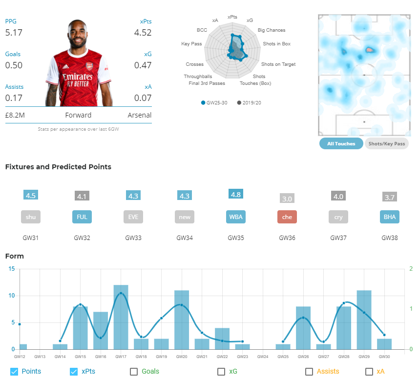 FPL GW 31 Captain