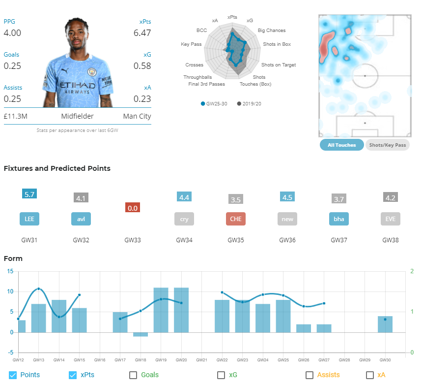 FPL GW 31 Captain
