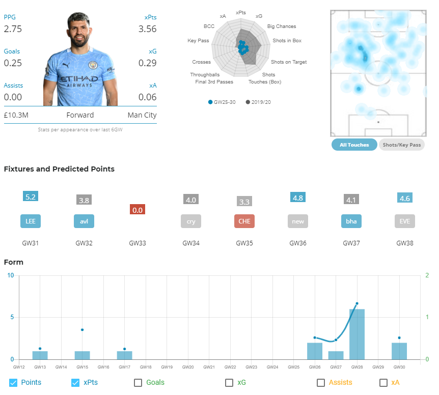 FPL GW 31 Captain