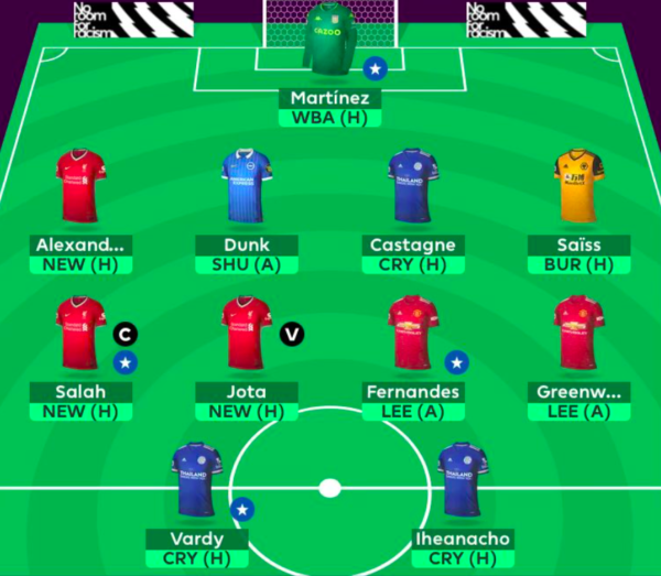Best Possible Free Hit Draft & Team For FPL GW33