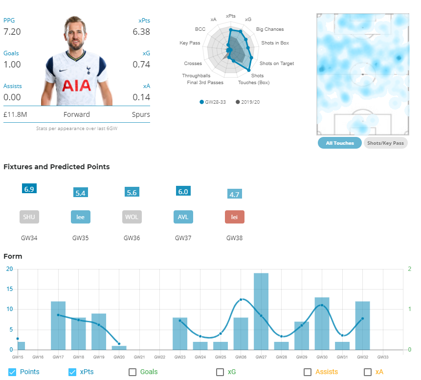 FPL GW 34 Captain