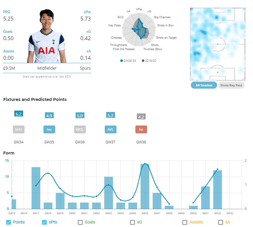 FPL GW 34 Captain